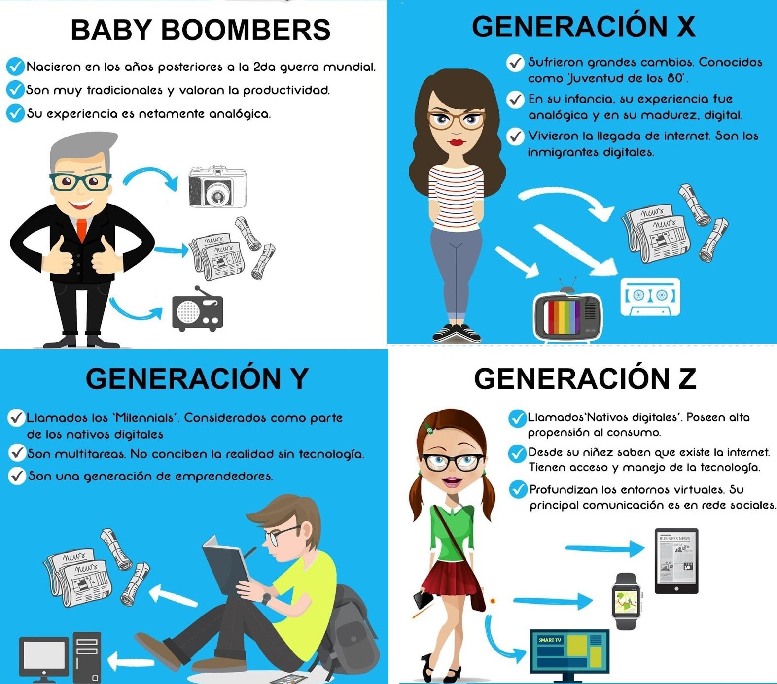 Generaciones2 | calidoscopio.life
